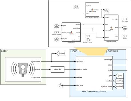 如何在 3D 环境中仿真自动驾驶汽车的图5